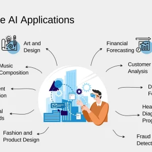 Generative AI and Responsible AI online course for beginners – The Gyan Jyoti